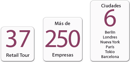 Xifres RetailTour