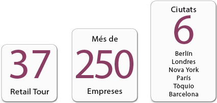 Xifres RetailTour